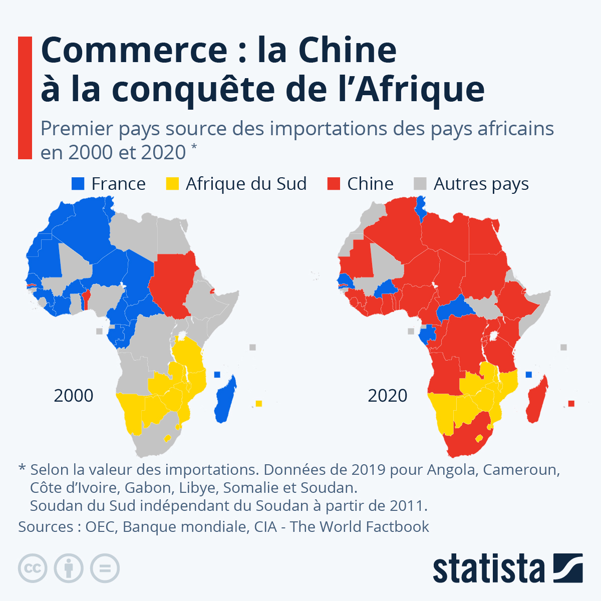 Commerce international la Chine à la conquête de l'Afrique Actu